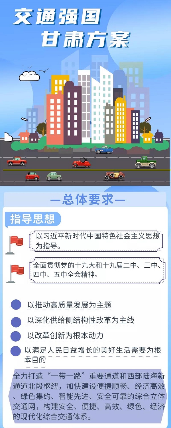 一图读懂交通强国甘肃方案